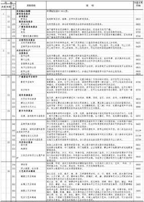 政策解讀丨國家統(tǒng)計局發(fā)布文化產(chǎn)業(yè)最新統(tǒng)計標準(9大類146小類)