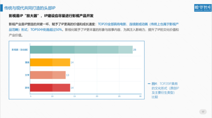 北京文博會首發全面評價IP報告 互聯網企業成國家文化符號建設主力