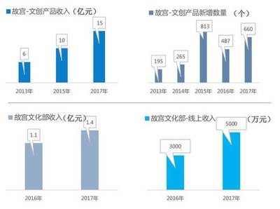 2019年中國文旅產(chǎn)業(yè)發(fā)展趨勢報告!