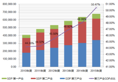 2016年中國文化創(chuàng)意產業(yè)發(fā)展概況 - 行業(yè)動態(tài) - 中國產業(yè)發(fā)展研究網(wǎng)