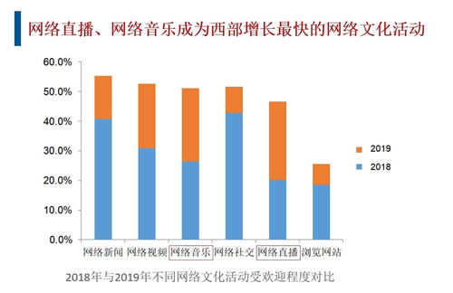 西部各省市文化產業(yè)哪家強 四川 重慶包攬兩個第一